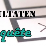 Resultaten van de enquête